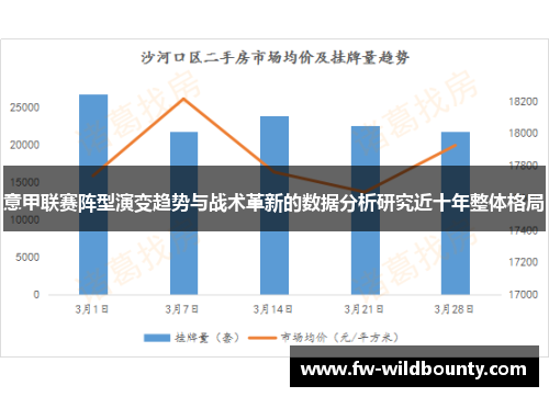 意甲联赛阵型演变趋势与战术革新的数据分析研究近十年整体格局 意甲联赛阵型演变趋势与战术革新的数据分析研究近十年整体格局