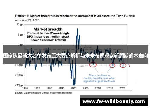 国家队最新大名单发布五大要点解析与未来布局观察新周期战术走向