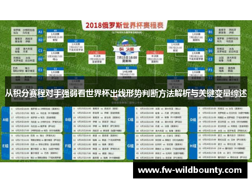 从积分赛程对手强弱看世界杯出线形势判断方法解析与关键变量综述 从积分赛程对手强弱看世界杯出线形势判断方法解析与关键变量综述