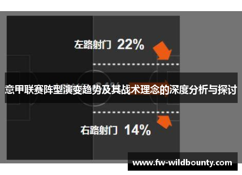 意甲联赛阵型演变趋势及其战术理念的深度分析与探讨