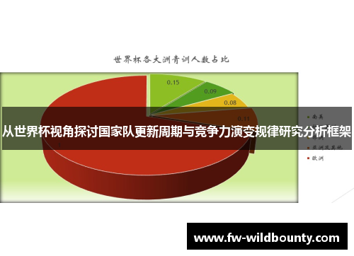 从世界杯视角探讨国家队更新周期与竞争力演变规律研究分析框架 从世界杯视角探讨国家队更新周期与竞争力演变规律研究分析框架