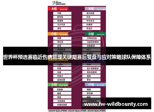 世界杯预选赛临近伤病管理关键期赛后复盘与应对策略球队保障体系 世界杯预选赛临近伤病管理关键期赛后复盘与应对策略球队保障体系