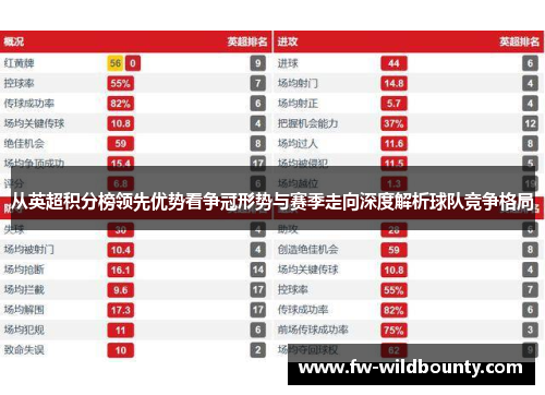 从英超积分榜领先优势看争冠形势与赛季走向深度解析球队竞争格局