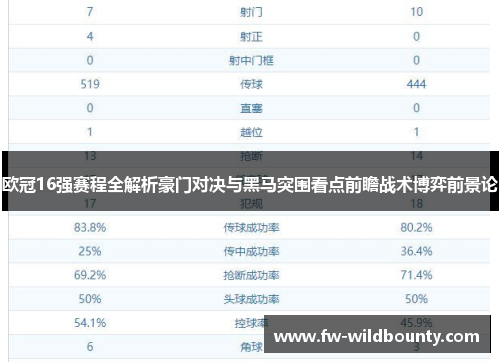 欧冠16强赛程全解析豪门对决与黑马突围看点前瞻战术博弈前景论 欧冠16强赛程全解析豪门对决与黑马突围看点前瞻战术博弈前景论