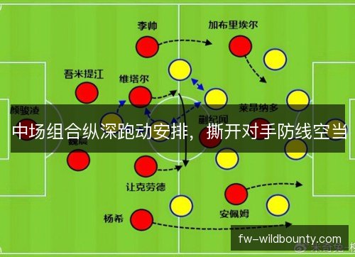 中场组合纵深跑动安排,撕开对手防线空当 中场组合纵深跑动安排,撕开对手防线空当